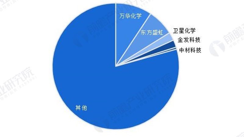 上海水性胶粘剂加盟公司