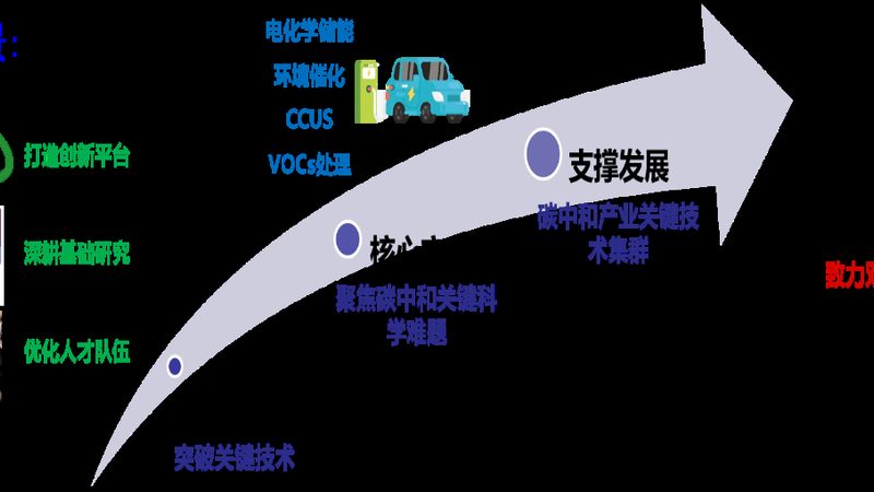 烘焙用乳化剂材质推荐